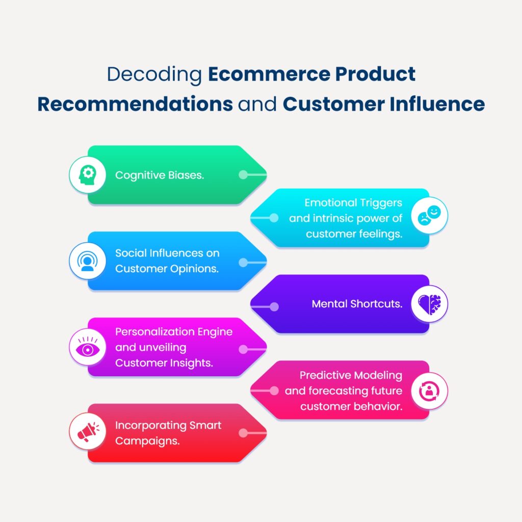Ecommerce product recommendation