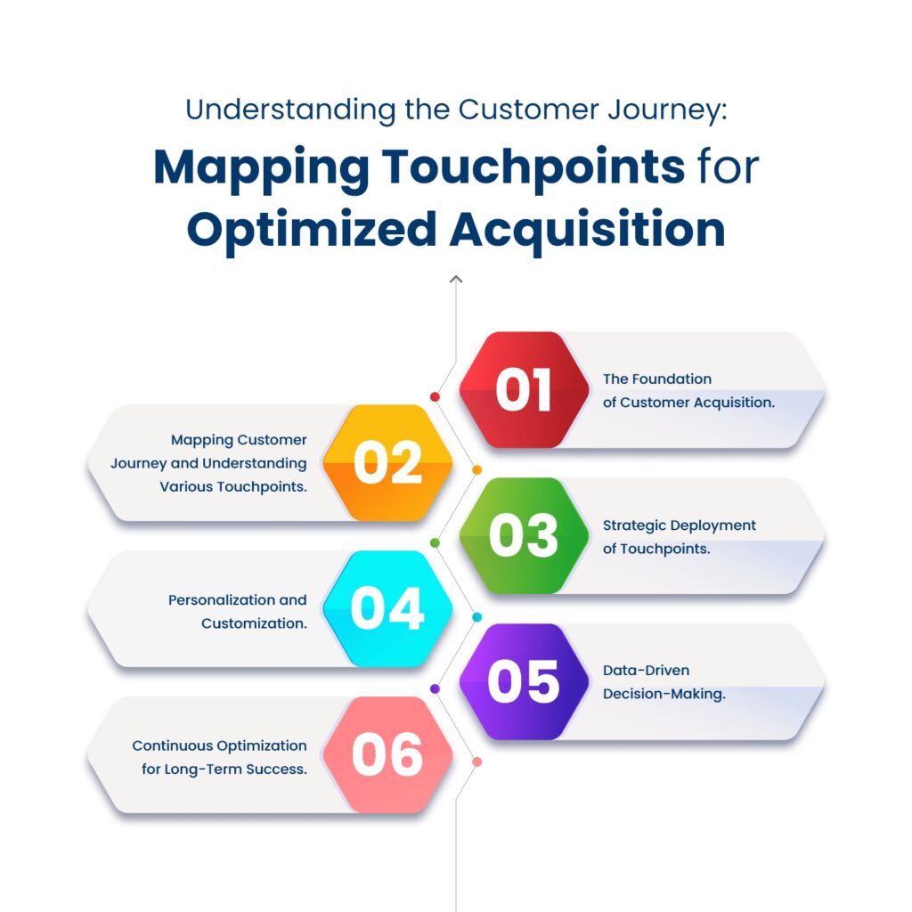 Customer Acquisition Strategy