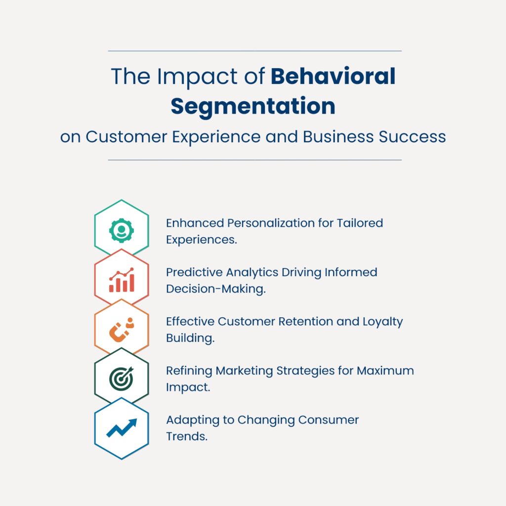 behavioral segmentation