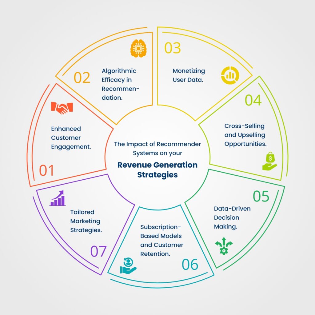 Revenue Generation Strategies