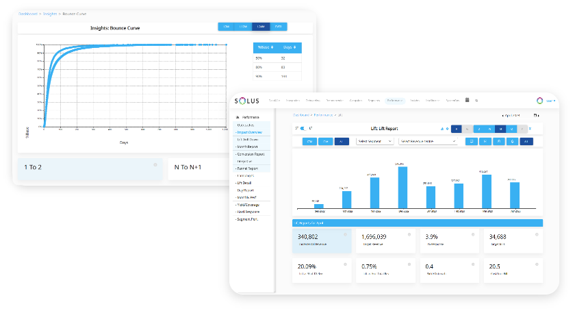 Customer Anlaytics, Pareto, Glue Number, Customer Repeat and CRM KPIs