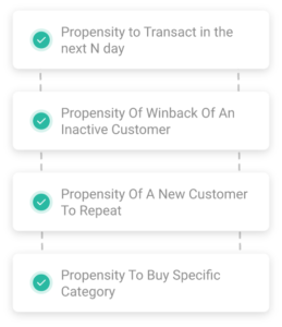 Predictive models in SOLUS span purchase propensity, churn propensity, propensity to buy a specific product, propensity to transact during and event or festival