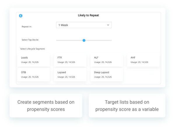 Propensity scores directly usable for segmentation or campaigns