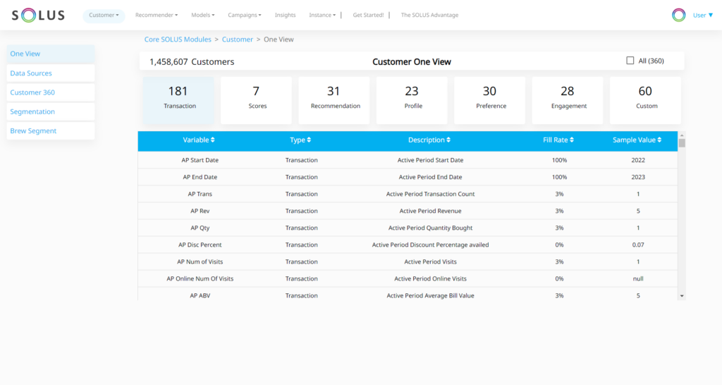 The SOLUS CDP can ingest data from all available online and offline sources