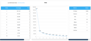 Browse customer and transaction variables to build new segments