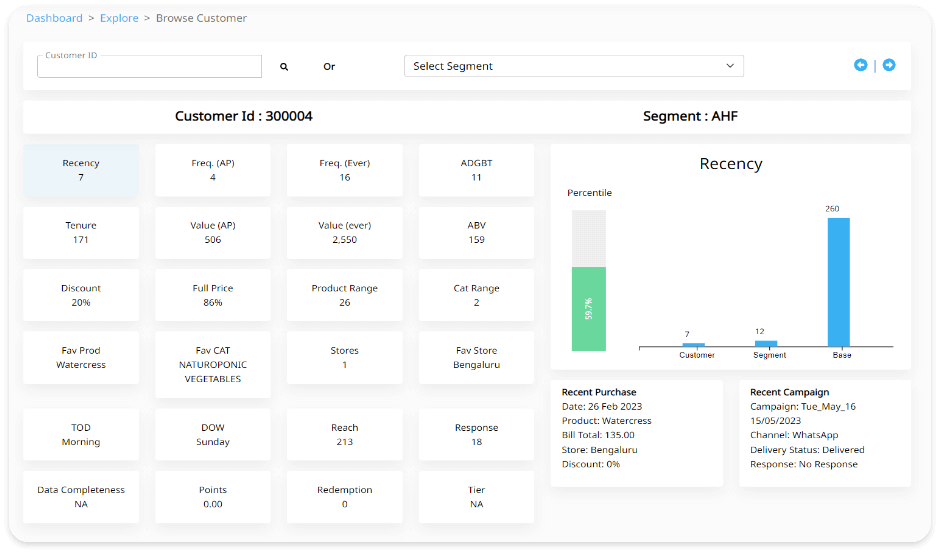 Power call centre agents, store staff, field force with customer intelligence and lists to action